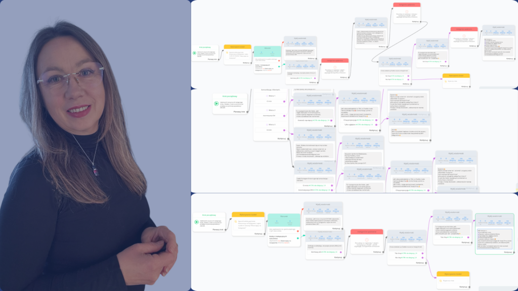 Kobieta i zdjęcia lejków sprzedażowych